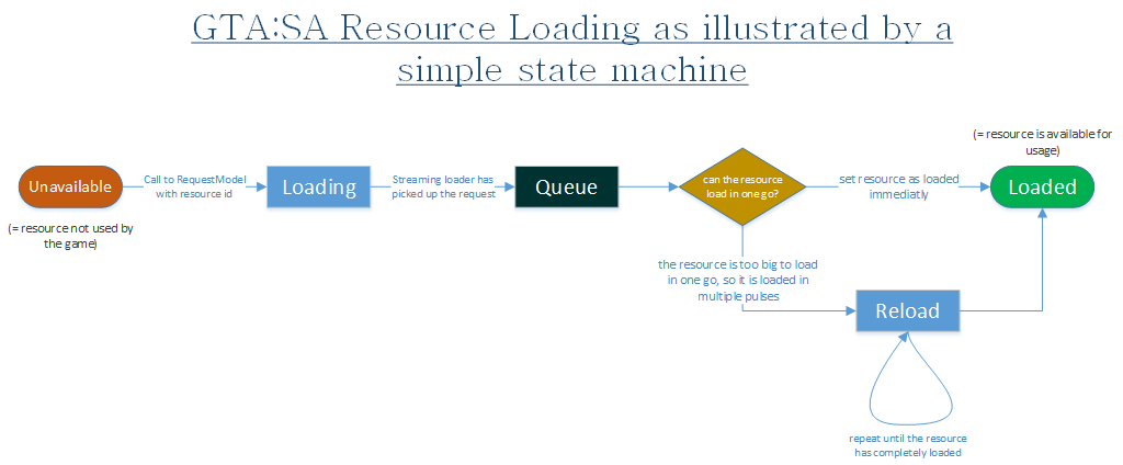 Simple state. Resource Loader. First Loader работа. Компания load. Fabric resource Loader.